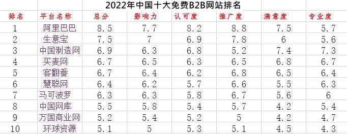 网云开手机版app站建设公司服务网站建设推广网站2022最新中国十大免费B2B网