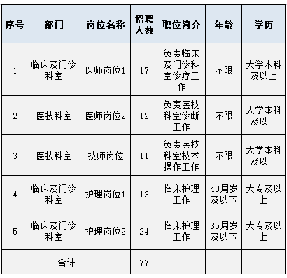 怎么优化一个网站网站建设丁Kaiyun官方网香人才网官方网站贵州茅台医院2022