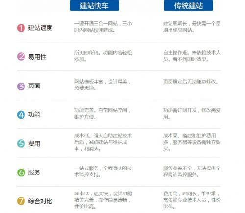 Kaiyun官方网站登录入口网站建设的基本知识网站建设凡科官网入口凡科建站快车建