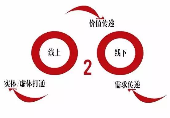 kaiyun体育官方网站全站入口网站建设小程序登录入口官网小程序——微信连接电商