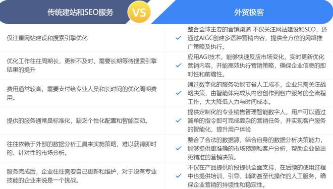 kaiyun登录入口登录官网网站建设如何建立外贸网站外贸极客：AI驱动的多语种建