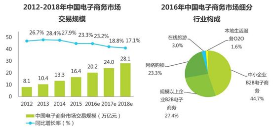 kaiyun官方下载专业介绍 网站建设与管理（移动电子商务运营）